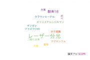 【論文データ】laser spectroscopy（レーザー分光）の国内研究動向まとめ