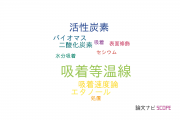 【論文データ】adsorption isotherm（吸着等温線）の国内研究動向まとめ