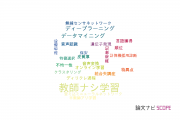 【論文データ】unsupervised learning（教師なし学習）の国内研究動向まとめ