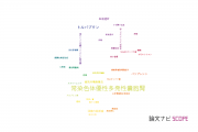 【論文データ】autosomal dominant polycystic kidney disease (ADKPD)（常染色体優性多発性嚢胞腎）の国内研究動向まとめ