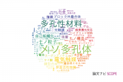 【論文データ】porous materials（多孔性材料）の国内研究動向まとめ
