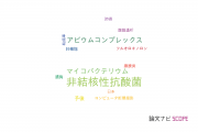 【論文データ】nontuberculous mycobacteria（非結核性抗酸菌）の国内研究動向まとめ