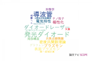 【論文データ】InGaNの国内研究動向まとめ
