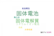 【論文データ】complex hydrideの国内研究動向まとめ