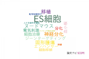 【論文データ】ES cells（ES細胞）の国内研究動向まとめ