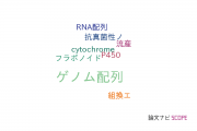 【論文データ】genome sequence（ゲノム配列）の国内研究動向まとめ