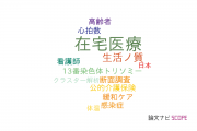 【論文データ】home care（在宅医療）の国内研究動向まとめ
