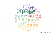 【論文データ】supported catalysts（担持触媒）の国内研究動向まとめ