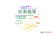 【論文データ】carbon cycle（炭素循環）の国内研究動向まとめ