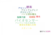 【論文データ】NADHの国内研究動向まとめ