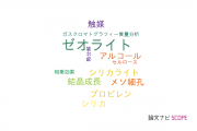 【論文データ】ZSM-5の国内研究動向まとめ
