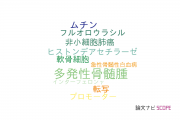 【論文データ】Sp1の国内研究動向まとめ