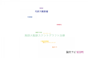 【論文データ】thoracic endovascular aortic repairの国内研究動向まとめ