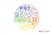 【論文データ】salt（塩）の国内研究動向まとめ
