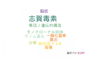 【論文データ】shiga toxin（志賀毒素）の国内研究動向まとめ