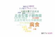 【論文データ】EISの国内研究動向まとめ