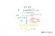 【論文データ】isoflavone（イソフラボン）の国内研究動向まとめ