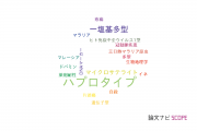 【論文データ】haplotype（ハプロタイプ）の国内研究動向まとめ