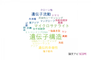 【論文データ】genetic structure（遺伝子構造）の国内研究動向まとめ