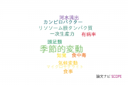 【論文データ】seasonal change（季節的変動）の国内研究動向まとめ