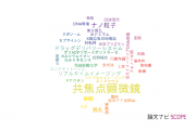 【論文データ】confocal microscopy（共焦点顕微鏡）の国内研究動向まとめ