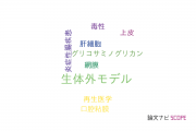 【論文データ】in vitro model（生体外モデル）の国内研究動向まとめ