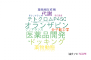 【論文データ】CYP1A2の国内研究動向まとめ