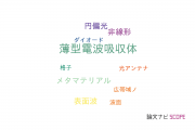 【論文データ】metasurfaceの国内研究動向まとめ