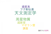【論文データ】AGB/post-AGBの国内研究動向まとめ