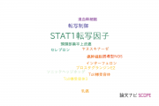 【論文データ】STAT1（STAT1転写因子）の国内研究動向まとめ