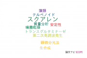 【論文データ】squalene（スクアレン）の国内研究動向まとめ