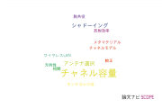 【論文データ】channel capacity（チャネル容量）の国内研究動向まとめ