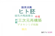 【論文データ】human embryo（ヒト胚）の国内研究動向まとめ