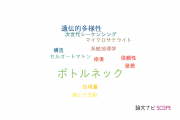 【論文データ】bottleneck（ボトルネック）の国内研究動向まとめ
