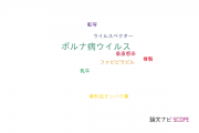 【論文データ】borna disease virus（ボルナ病ウイルス）の国内研究動向まとめ