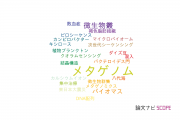 【論文データ】metagenome（メタゲノム）の国内研究動向まとめ
