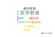 【論文データ】medical education（医学教育）の国内研究動向まとめ