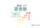 【論文データ】evapotranspiration（蒸発散）の国内研究動向まとめ