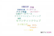 【論文データ】RDFの国内研究動向まとめ