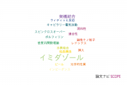 【論文データ】imidazole（イミダゾール）の国内研究動向まとめ