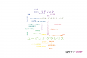 【論文データ】Euglena（ミドリムシ）の国内研究動向まとめ