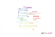 【論文データ】Monte Carlo method（モンテカルロ法）の国内研究動向まとめ