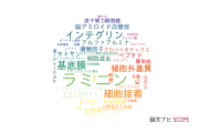【論文データ】laminin（ラミニン）の国内研究動向まとめ