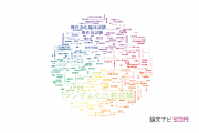 【論文データ】randomized（ランダム化）の国内研究動向まとめ