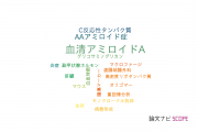 【論文データ】serum amyloid A（血清アミロイドA）の国内研究動向まとめ