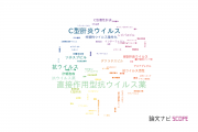 【論文データ】antiviral（抗ウイルス）の国内研究動向まとめ