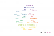 【論文データ】fibroblast growth factor (FGF)（線維芽細胞増殖因子）の国内研究動向まとめ