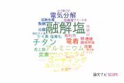 【論文データ】molten salt（融解塩）の国内研究動向まとめ