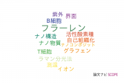 【論文データ】C-60の国内研究動向まとめ