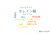【論文データ】oleic acid（オレイン酸）の国内研究動向まとめ